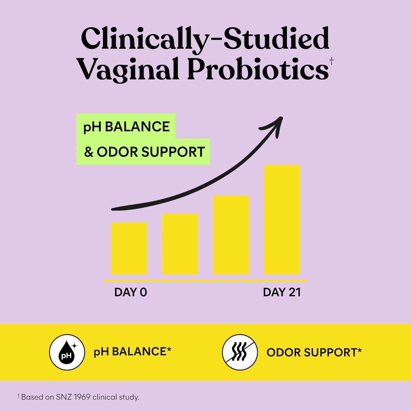 Lemme Purr, probióticos vaginales