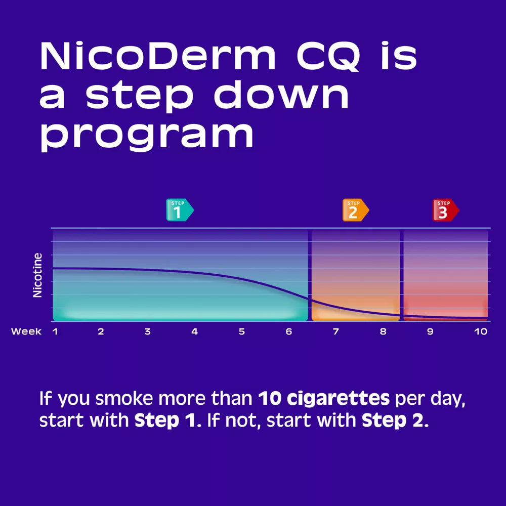 NicoDerm CQ Stop Smoking Aid Clear Patches Step 1 - 14ct Parches Nicotina 21mg