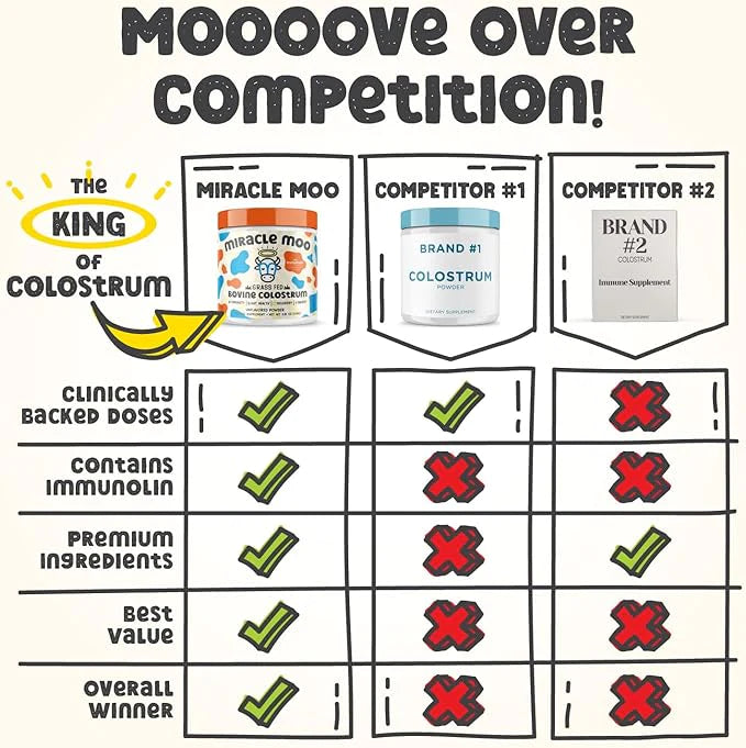 Colostrum Miracle Moo
